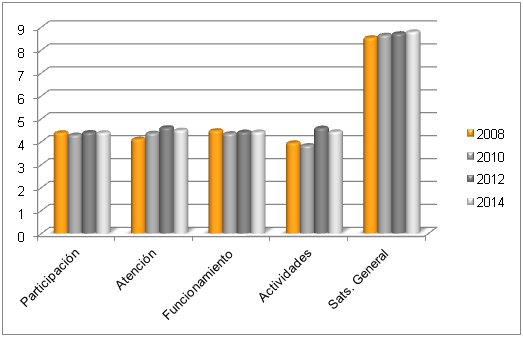 Satisfacción global con el servicio