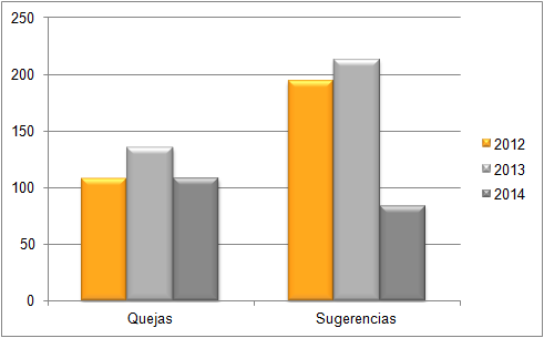 Proceso promoción de derechos